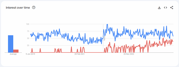 trend_5yr_uk