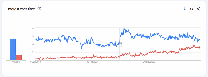 trend_5yr_us